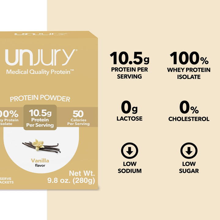 Unjury Vanilla Protein Powder Single Serve Stick Packs provide 10.5g of protein per serving, are 100% whey protein isolate, are low sodium, low sugar, and have 0g of lactose and 0% cholesterol.