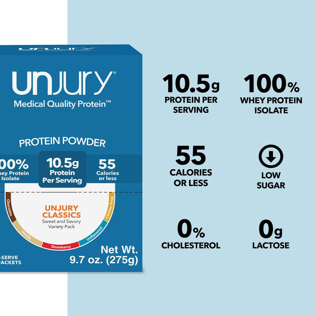 Unjury Variety Pack Protein Powder Single Serve Stick Packs provide 10.5g of protein per serving, are 100% whey protein isolate, are low sodium, low sugar, and have 0g of lactose and 0% cholesterol.