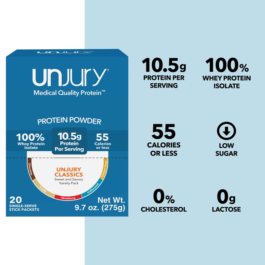 Unjury Variety Pack Protein Powder Single Serve Stick Packs provide 10.5g of protein per serving, are 100% whey protein isolate, are low sodium, low sugar, and have 0g of lactose and 0% cholesterol.