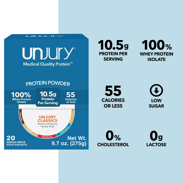 Unjury Variety Pack Protein Powder Single Serve Stick Packs provide 10.5g of protein per serving, are 100% whey protein isolate, are low sodium, low sugar, and have 0g of lactose and 0% cholesterol.