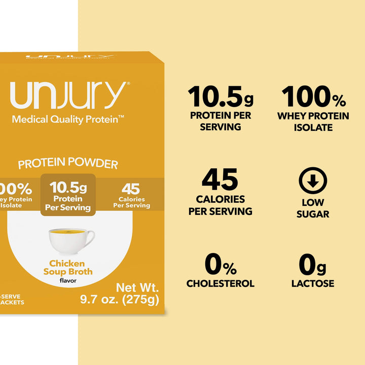Unjury Chicken Soup Protein Powder Single Serve Stick Packs provide 10.5g of protein per serving, are 100% whey protein isolate, are low sodium, low sugar, and have 0g of lactose and 0% cholesterol.