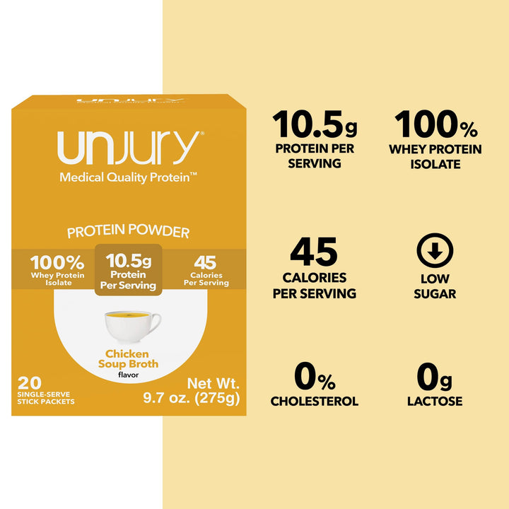 Unjury Chicken Soup Protein Powder Single Serve Stick Packs provide 10.5g of protein per serving, are 100% whey protein isolate, are low sodium, low sugar, and have 0g of lactose and 0% cholesterol.