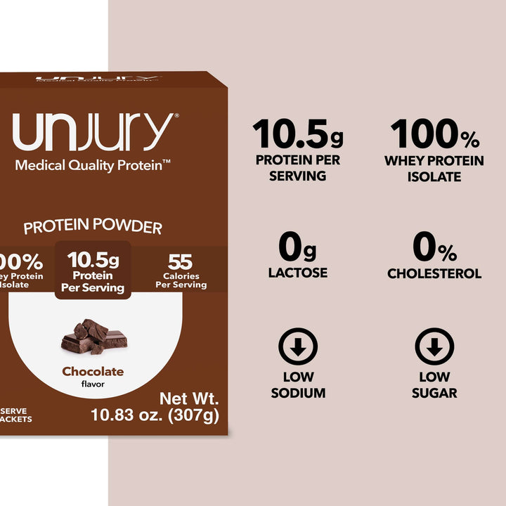 Unjury Chocolate Protein Powder Single Serve Stick Packs provide 10.5g of protein per serving, are 100% whey protein isolate, are low sodium, low sugar, and have 0g of lactose and 0% cholesterol.