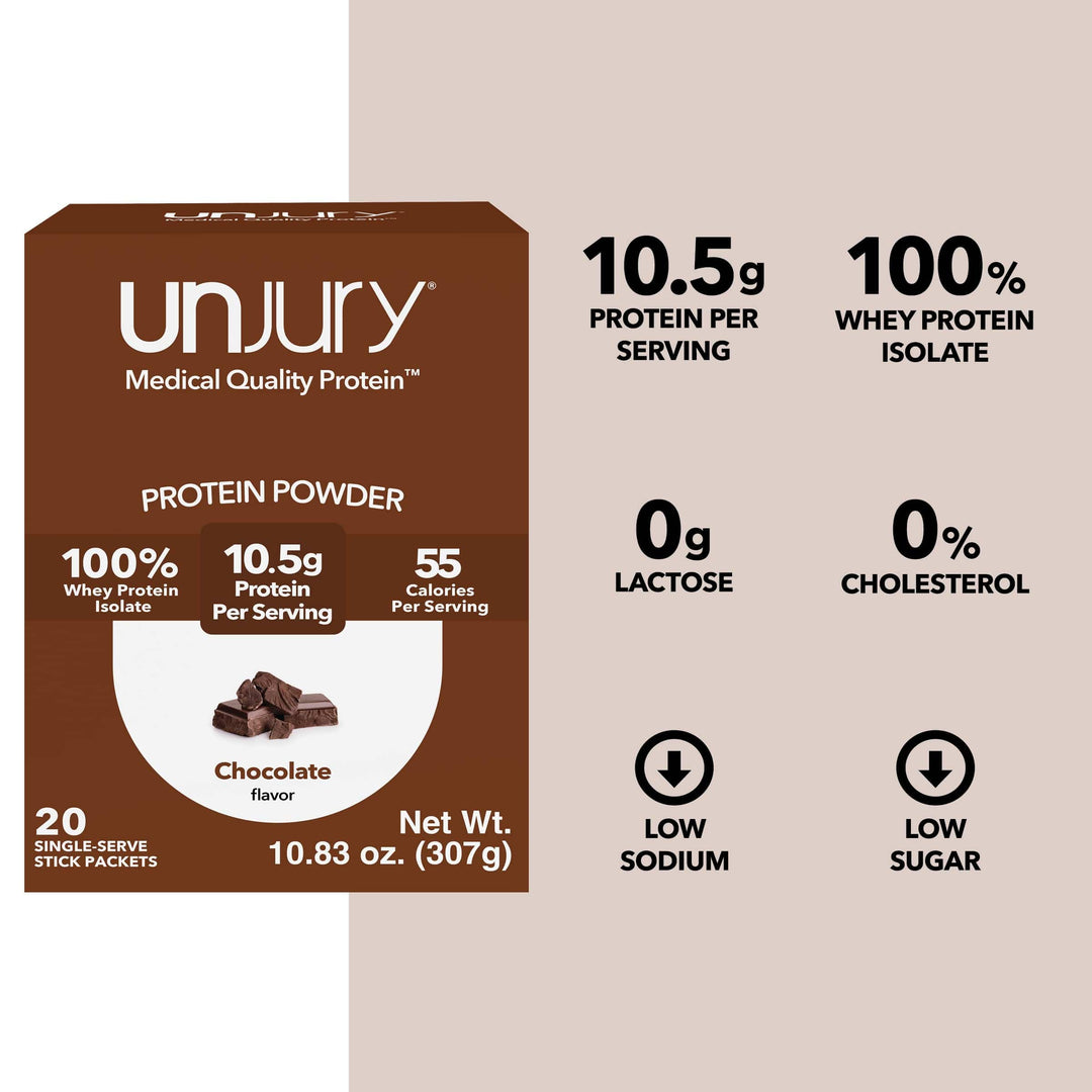 Unjury Chocolate Protein Powder Single Serve Stick Packs provide 10.5g of protein per serving, are 100% whey protein isolate, are low sodium, low sugar, and have 0g of lactose and 0% cholesterol.