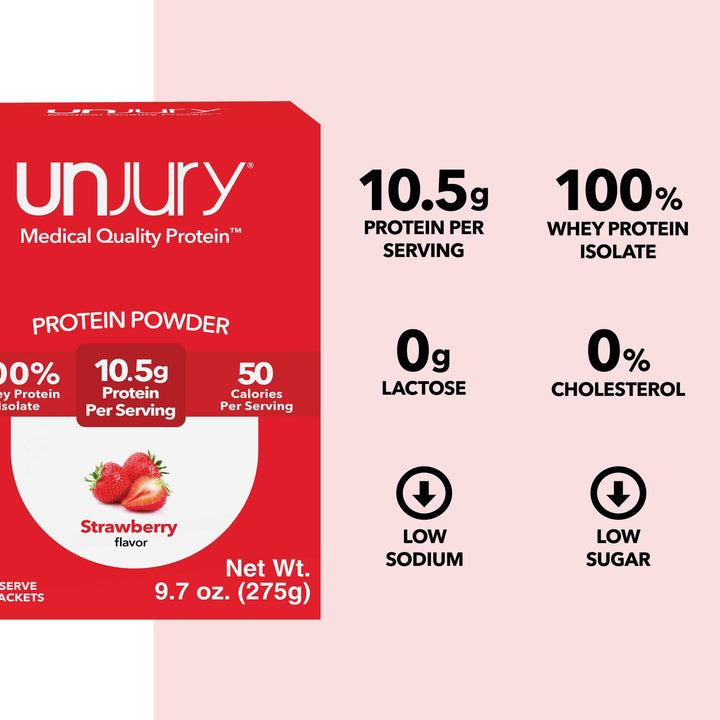 Unjury Strawberry Protein Powder Single Serve Stick Packs provide 10.5g of protein per serving, are 100% whey protein isolate, are low sodium, low sugar, and have 0g of lactose and 0% cholesterol.