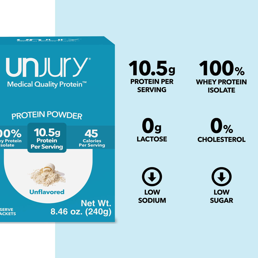 Unjury Unflavored Protein Powder Single Serve Stick Packs provide 10.5g of protein per serving, are 100% whey protein isolate, are low sodium, low sugar, and have 0g of lactose and 0% cholesterol.