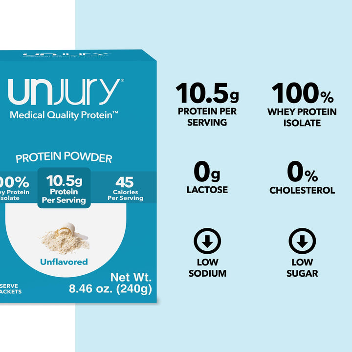 Unjury Unflavored Protein Powder Single Serve Stick Packs provide 10.5g of protein per serving, are 100% whey protein isolate, are low sodium, low sugar, and have 0g of lactose and 0% cholesterol.